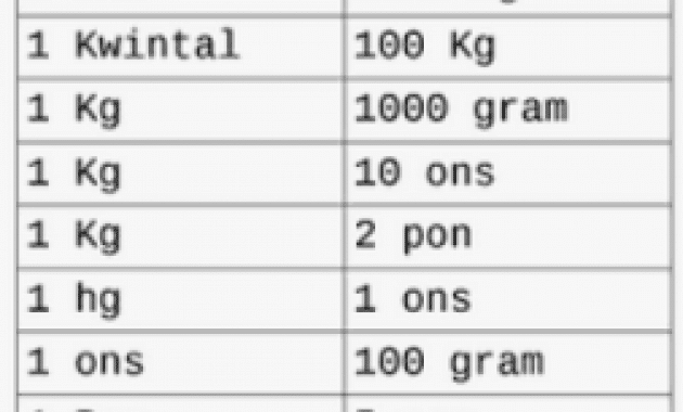 100 Gram Sama Dengan Berapa Kilo