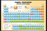 Tabel periodik