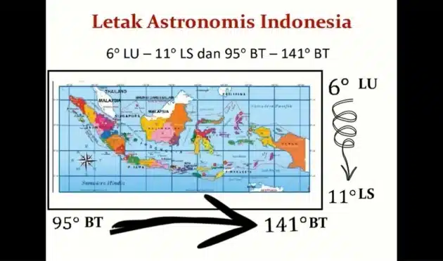 Membuka Mata Kita pada Langit: Pentingnya Belajar Letak Astronomis Indonesia