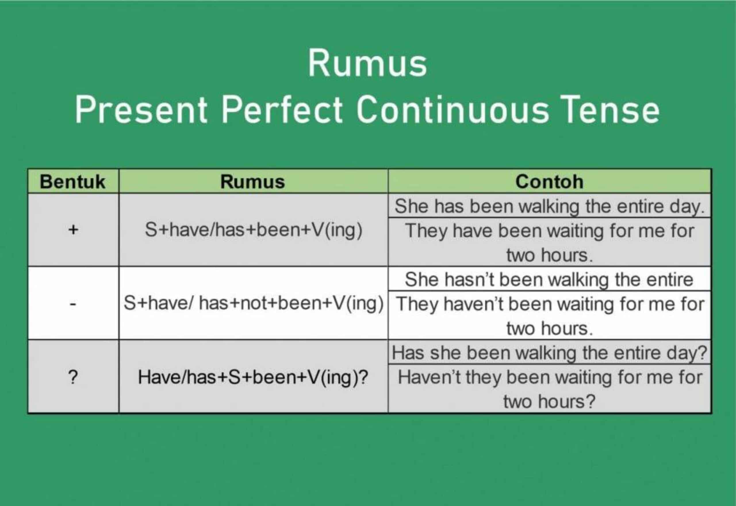 Penggunaan Present Continuous Tense