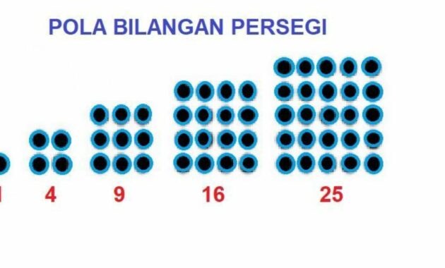 Mengungkap Misteri Pola Bilangan: Tips Menemukan Keteraturan Angka