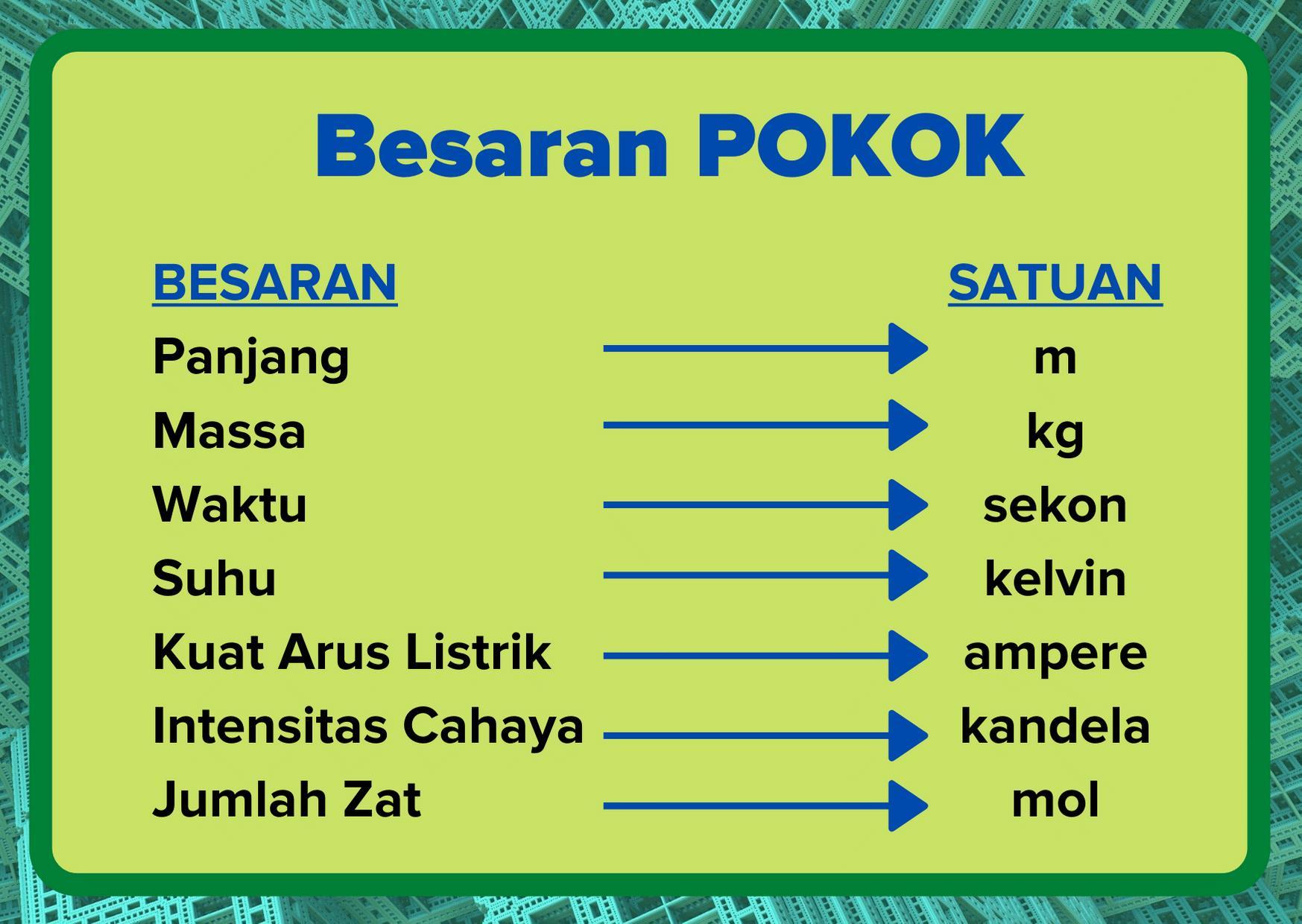 Pengertian besaran turunan