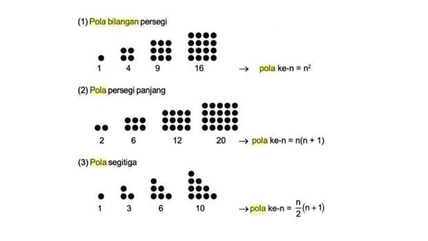 Pengertian Pola Bilangan