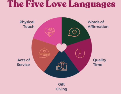 Macam-Macam Love Language