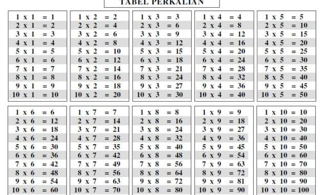 Menciptakan Wonders of Multiplication: Panduan Membuat Tabel Perkalian 1-100