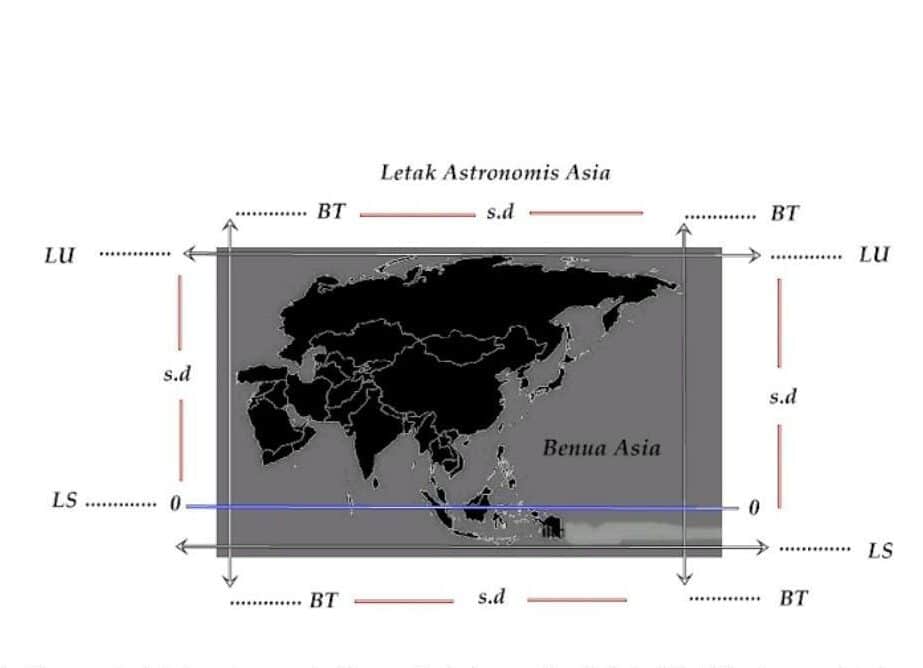 Memetakan Koordinat Angkasa: Prosedur Menentukan Letak Astronomis Sebuah Benua