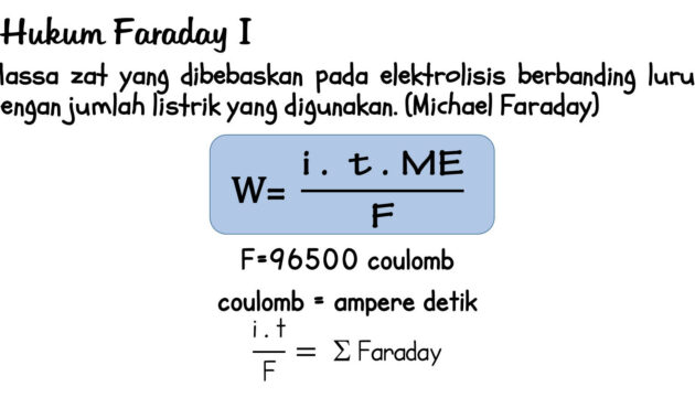 Menganalisis Kedalaman: Karakteristik Hukum Faraday dalam Elektromagnetisme