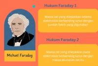 Penggunaan Hukum Faraday