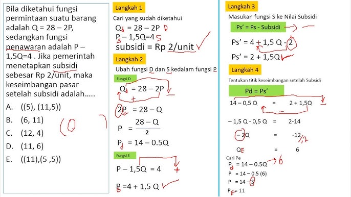 Cara kerja fungsi permintaan