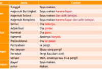 Memahami Konsep Kalimat