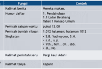 Penggunaan Tanda Baca Dasar
