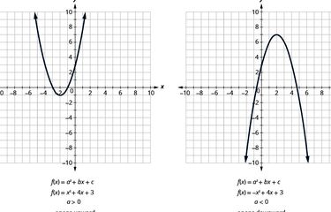 Analisis Fungsi Linear dan Kuadrat: Peran dan Aplikasi dalam Matematika dan Kehidupan Sehari-hari