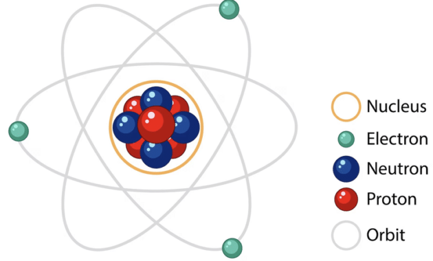 Mengungkap Rahasia Alam Semesta: Struktur Dasar Atom