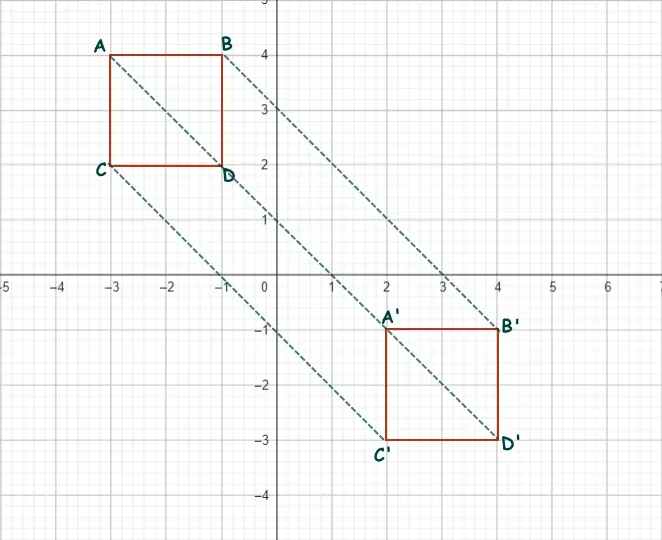 konsep geometri transformasi