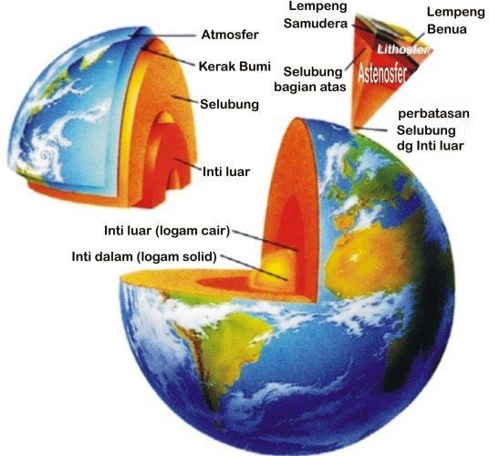 Struktur Bumi