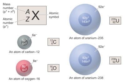 Struktur Atom dan Peran Menentukan Sifat Materi
