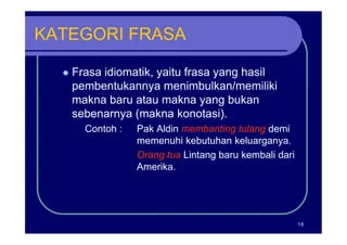 Mengenal Frasa-Frasa Umum dalam Bahasa Indonesia