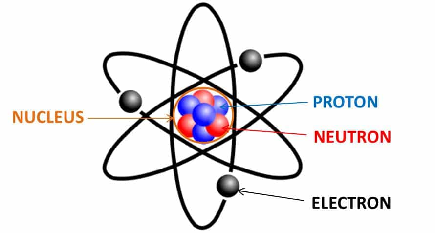 Struktur Atom