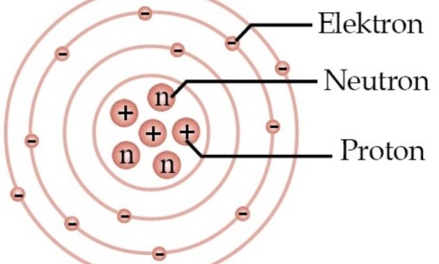 Melihat Lebih Dalam: Peran Komponen Atom dalam Atom Inti