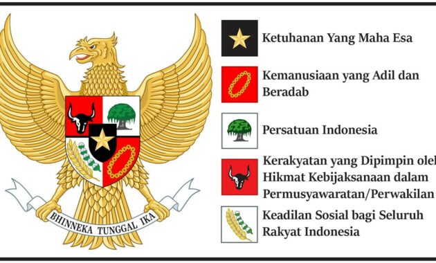 Menggali Arti dan Makna Setiap Sila Pancasila sebagai Ideologi Bangsa Indonesia