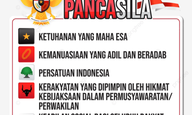 Implementasi Pancasila dalam Kehidupan Sehari-hari