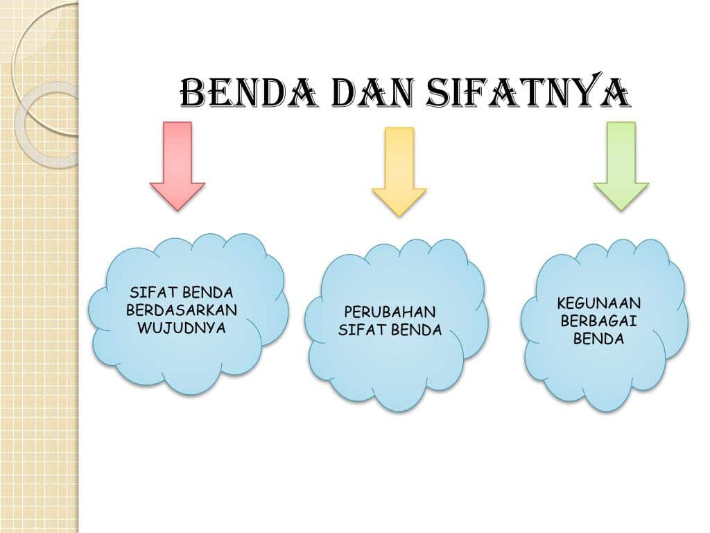 Klasifikasi Benda Menurut Sifatnya
