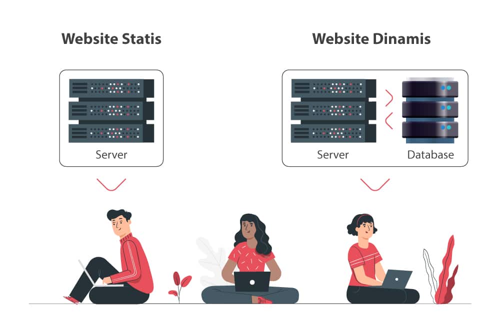 Pengembangan situs web statis