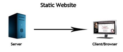 Mudahnya Pembuatan Halaman Web Dasar dengan HTML: Panduan untuk Pemula