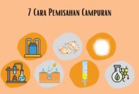 metode pemisahan campuran