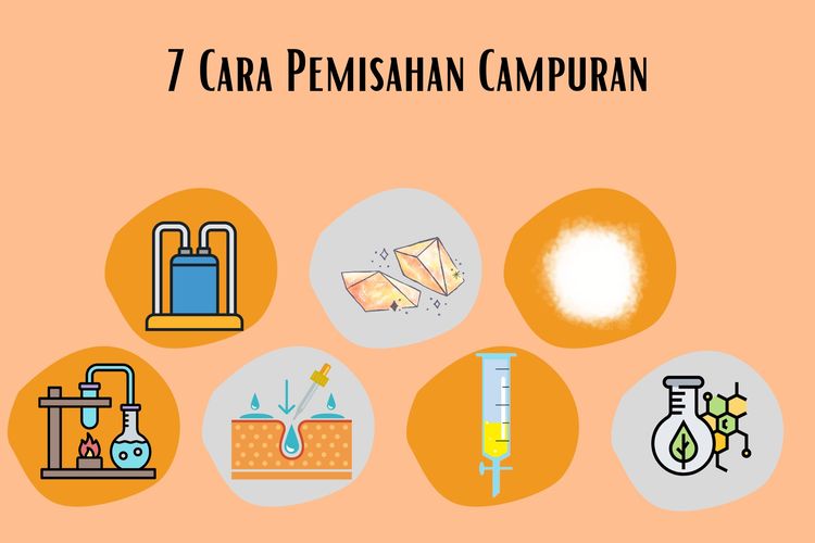 metode pemisahan campuran