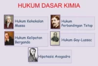 Hukum dasar kimia