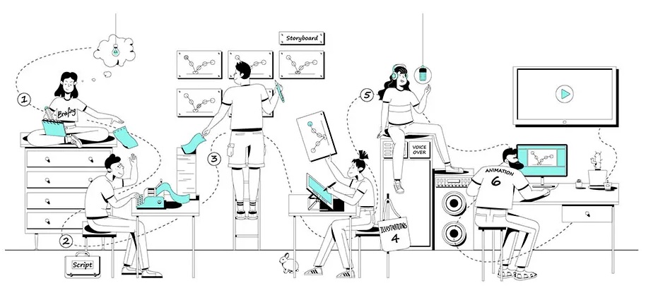 proses produksi animasi