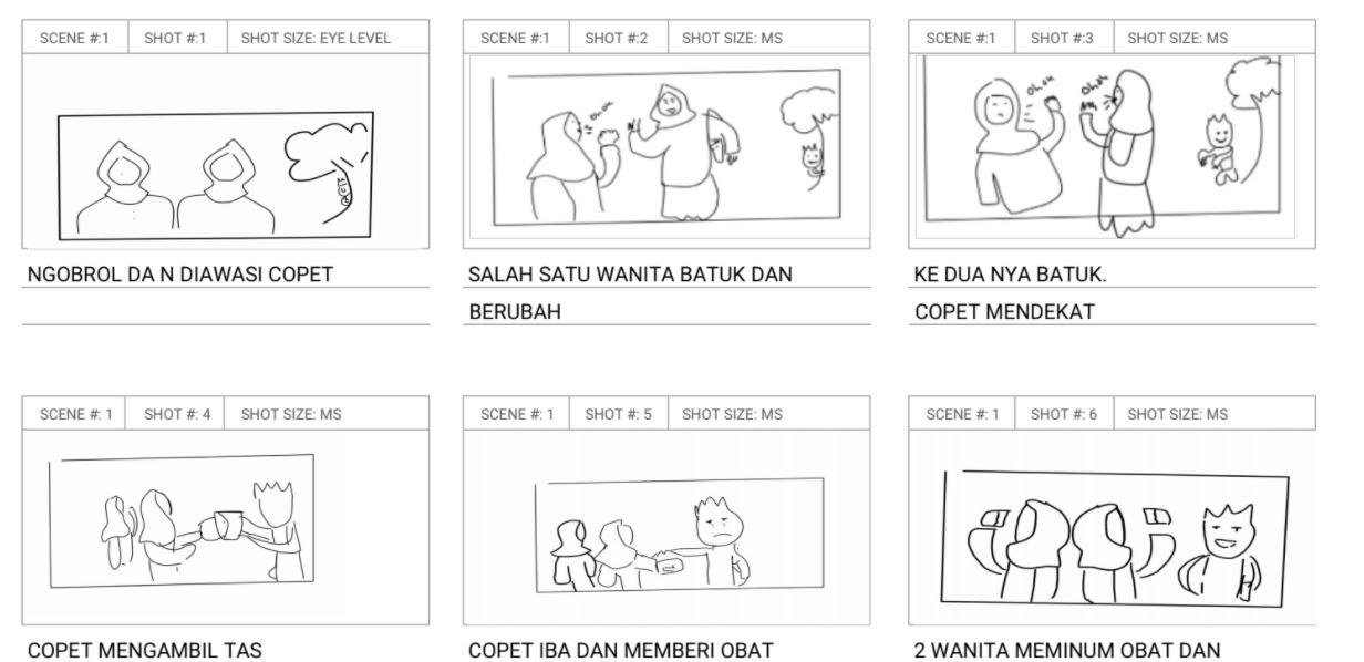 Pentingnya Storyboard dalam Animasi