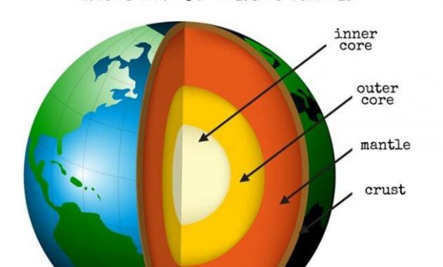 Proses Tektonik: Gempa Bumi dan Vulkanisme