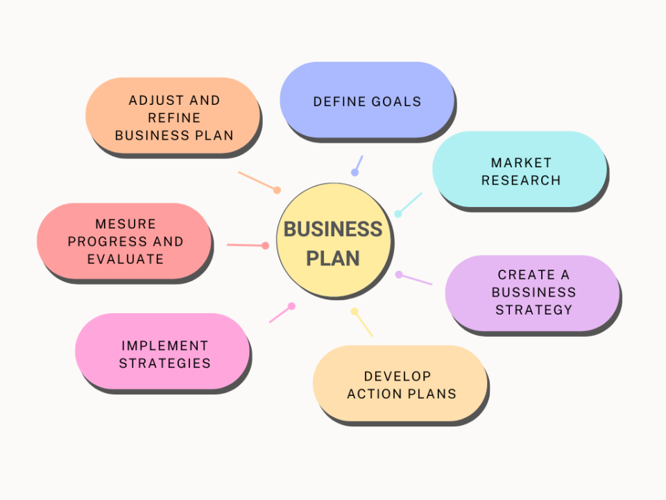 Penyusunan business plan
