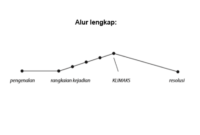 Menyusun alur cerita