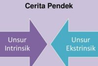 Fungsi Adanya Unsur Intrinsik