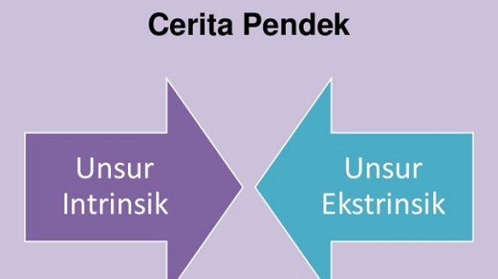 Fungsi Adanya Unsur Intrinsik