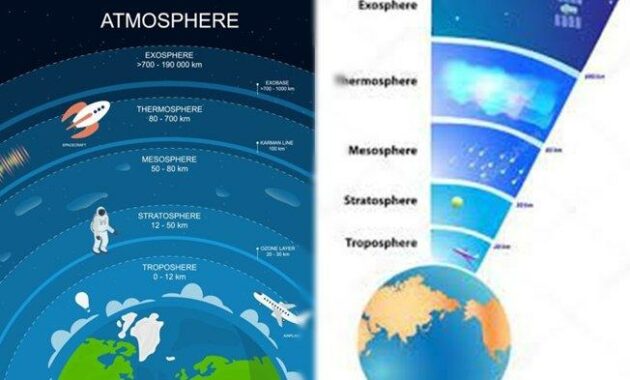 Komposisi Udara: Unsur-Elemen yang Membentuk Atmosfer Bumi