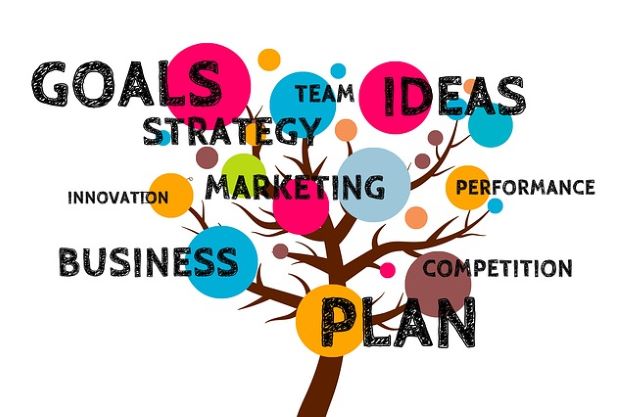 Studi kelayakan bisnis