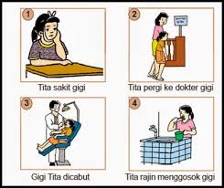 Menyusun Paragraf Berdasarkan Gambar Seri