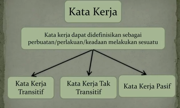 Tahap Cara Menggunakan Kata Kerja dalam Kalimat