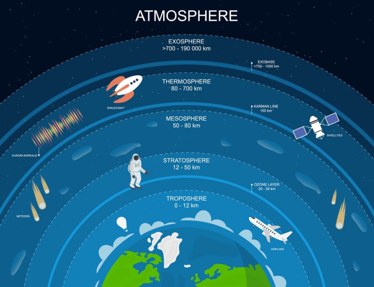Fungsi Atmosfer bagi Kehidupan