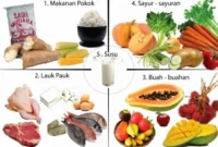 Membuat rencana makanan