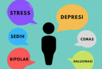Diet dan Kesehatan Mental