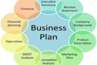 Rencana bisnis sederhana