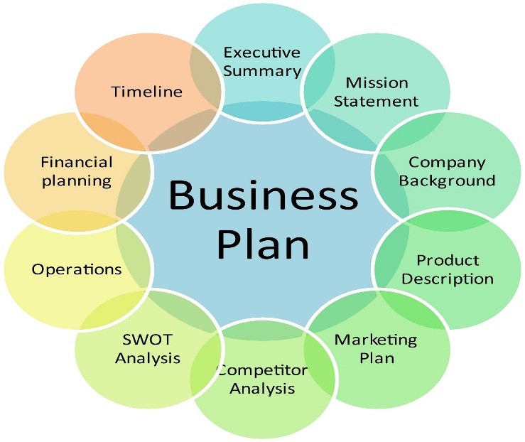 Rencana bisnis sederhana