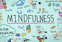 Memahami Konsep Mindfulness