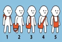 Gerakan dengan Kepribadian Karakter