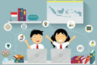 animasi dalam pendidikan